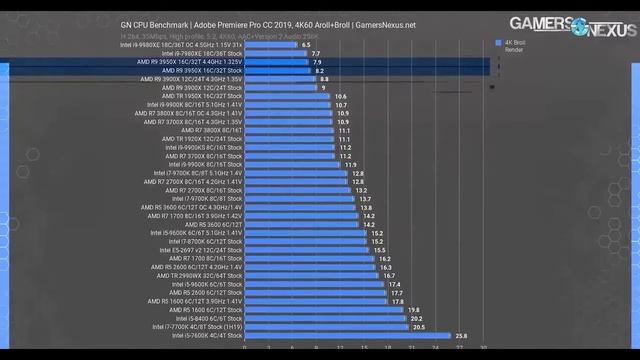 Подбор комплектующих к сборке компьютера смотреть онлайн