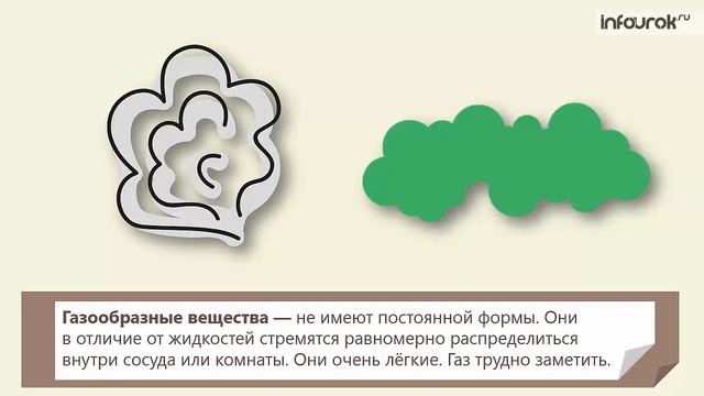 Тела и вещества | Окружающий мир 2 класс #13 | Инфоурок смотреть онлайн
