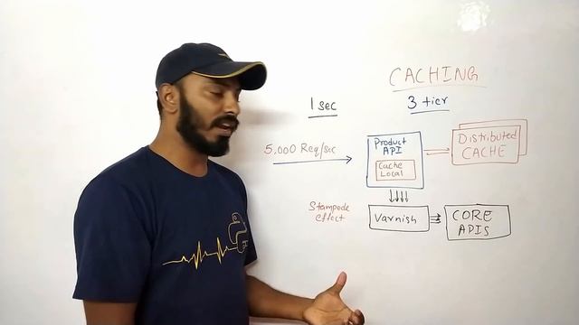 SPORTS score update system design | CRICBUZZ System design смотреть онлайн