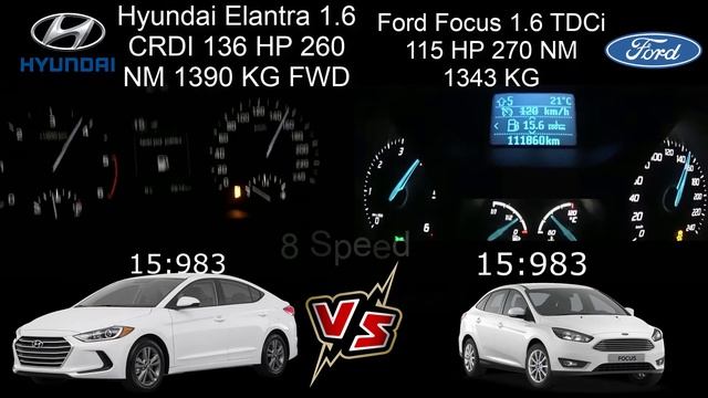 Hyundai Elantra 1.6 CRDİ 136 HP VS Ford Focus 1.6 TDCİ 115 HP -Acceleration -Race смотреть онлайн