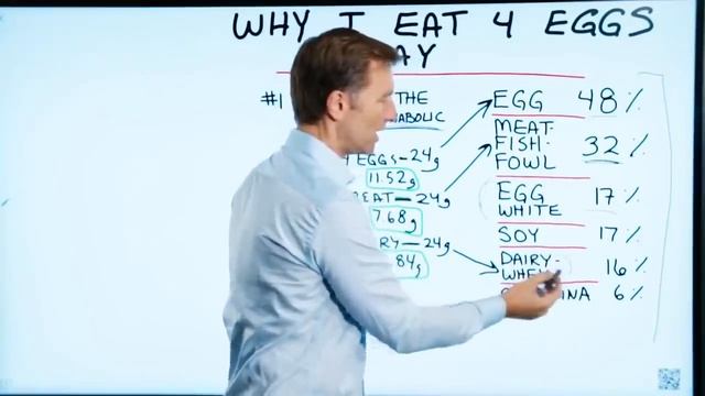 Кето продукты. ЯЙЦА- СКОЛЬКО МОЖНО смотреть онлайн