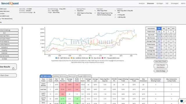 The markets are holding early gains following yesterday's overbought reading.... смотреть онлайн