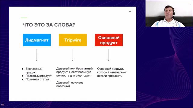 Из чего состоит продуктовая воронка ВКонтакте? смотреть онлайн