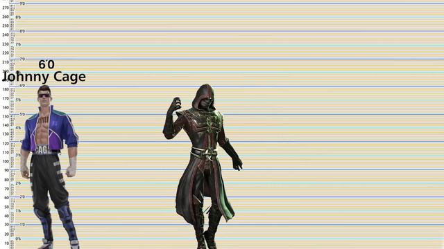 Every Mortal Kombat Character - Height Comparison (MK1-MK11)