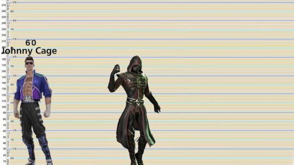 Every Mortal Kombat Character - Height Comparison (MK1-MK11)