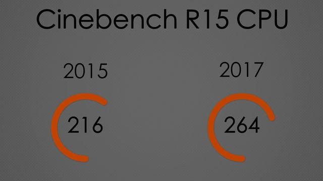 2015 vs. 2017 12" MacBook with Retina display смотреть онлайн