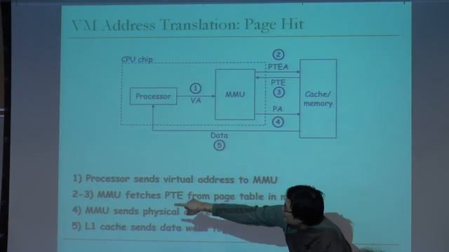 Lecture 12. Virtual Memory I - CMU - Computer Architecture 2014 - Rachata Ausavarungnirun смотреть онлайн