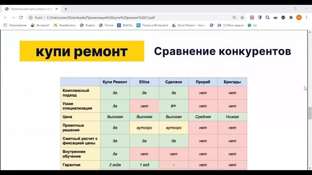 Купи ремонт. Выпуск Акселератора Techno Skolkovo Community смотреть онлайн