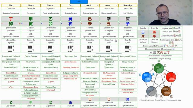 Прогноз на месяц Крысы (декабрь 2021) часть 1 смотреть онлайн