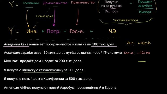 Примеры учёта ВВП смотреть онлайн
