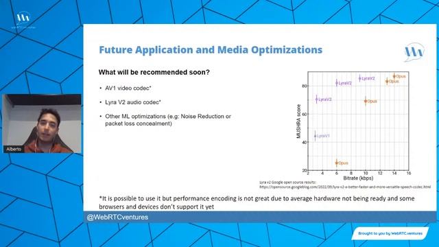 WebRTC Live #74: Architecting Low Latency WebRTC Applications смотреть онлайн
