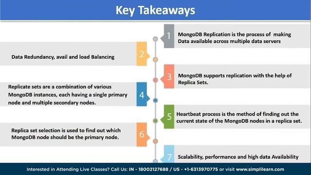 Basics of MongoDB for Beginners | MongoDB Tutorial in 6 Hours | MongoDB Training | Beginners смотреть онлайн