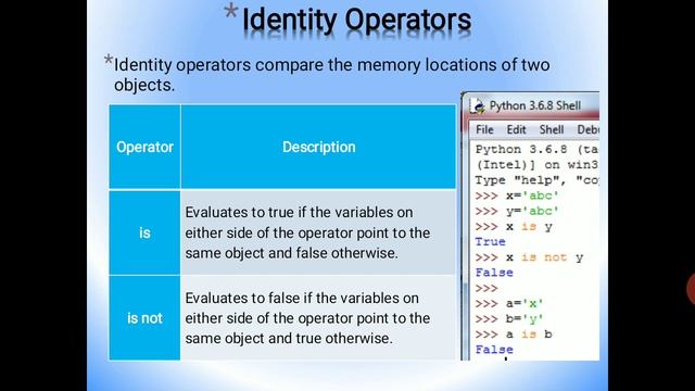Python Operators (Class XI) IP смотреть онлайн