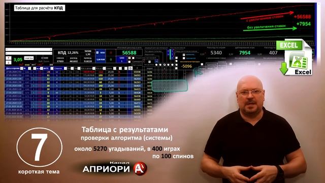 Чего ожидать от выигрышных рулеточных систем? Как рассчитать прибыльность и банк всей системы? смотреть онлайн