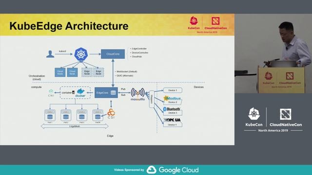 KubeEdge – Kubernetes Native Edge Computing Framework - Jason Wu & Sean Wang, Futurewei смотреть онлайн