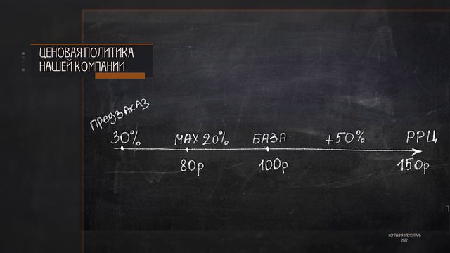 Видео о компании 