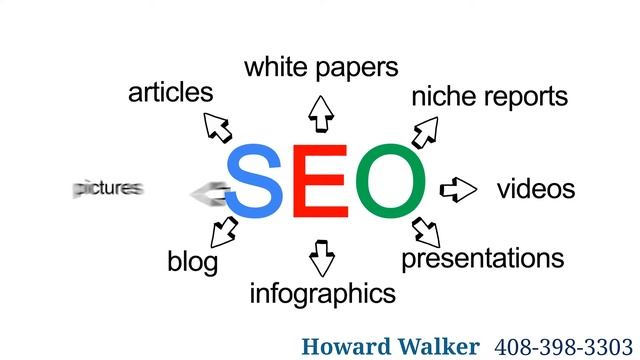 Best Practices in SEO Lead Generation смотреть онлайн