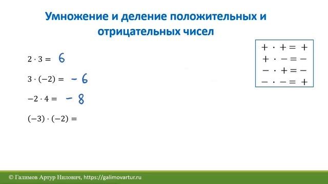 8. Умножение и деление положительных и отрицательных чисел смотреть онлайн