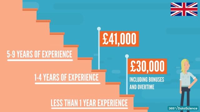 How to Become a Data Engineer смотреть онлайн