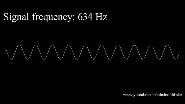20Hz To 20kHz (Human Audio Spectrum)