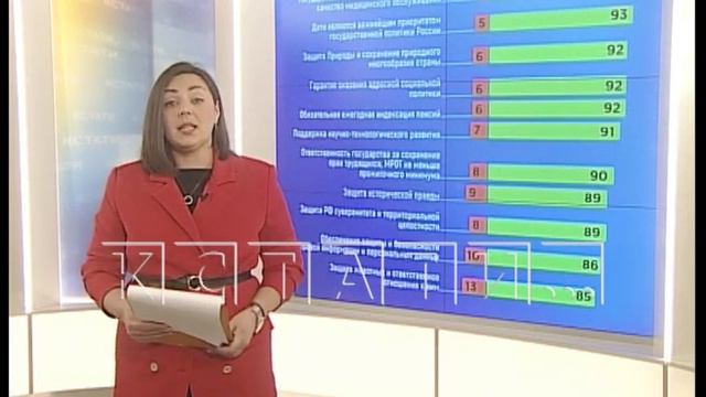ВЦИОМ опубликовал рейтинг поправок, которые готовятся к внесению в Конституцию смотреть онлайн