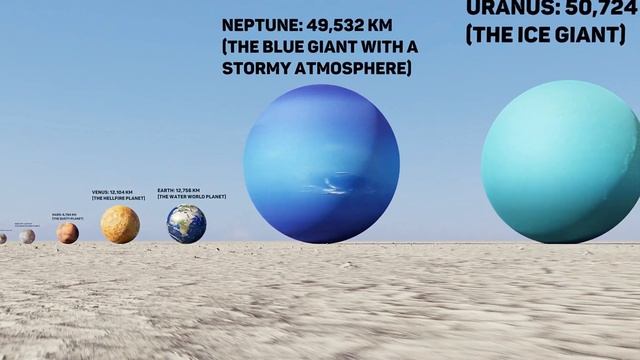 Planet Size Comparison: True Size of the Planets 4k смотреть онлайн