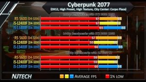 R5 5600 vs i5-12400F vs i5-13400F - Which CPU is Better Value for Money?