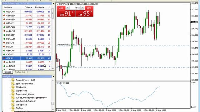 Spread trading: concetti base e descrizione degli indicatori di Lorenzo Sentino смотреть онлайн