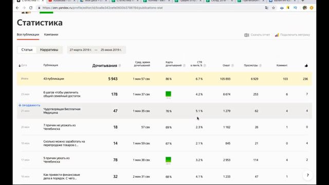 5 недель с Яндекс Дзен смотреть онлайн
