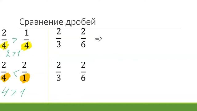 Сравнение дробей смотреть онлайн