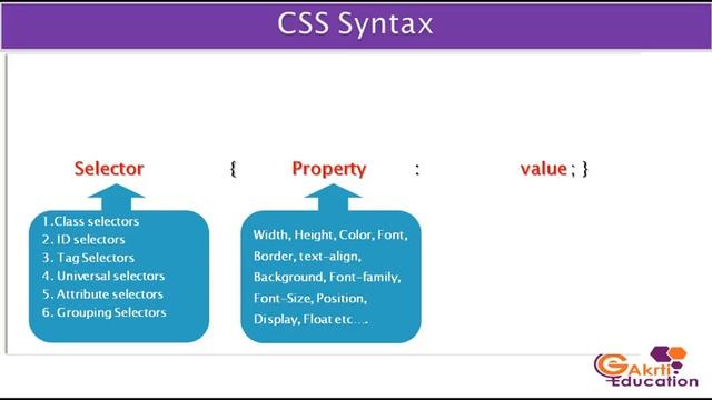 Lceture 6 What is CSS? смотреть онлайн