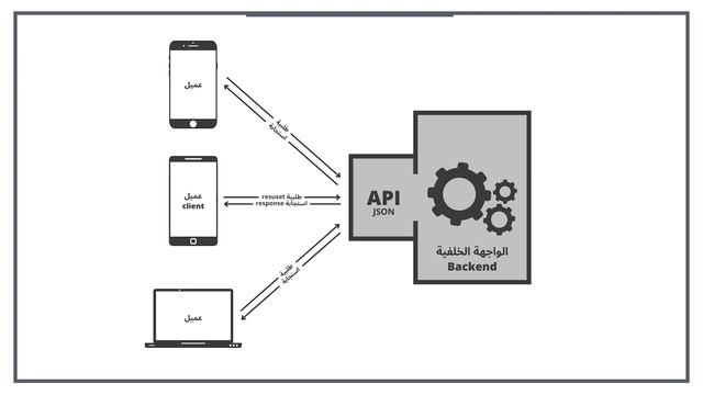 ما هي الواجهة البرمجية API смотреть онлайн