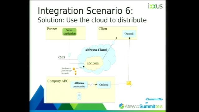 Alfresco Summit 2013: Using CMIS for Enterprise Application Integration смотреть онлайн