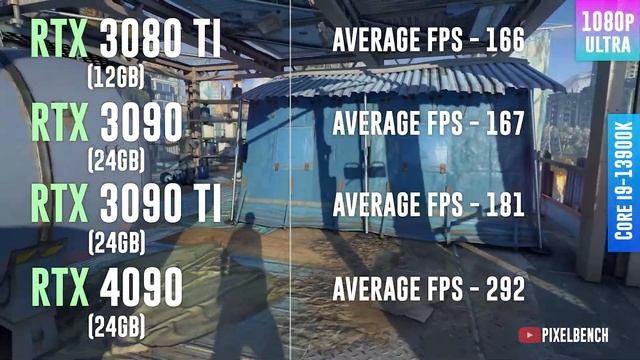 RTX 3080 TI vs RTX 3090 vs RTX 3090 TI vs RTX 4090 - Test in 12 Games смотреть онлайн