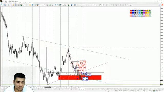 Практический трейдинг с Азизом Абдусаломовым часть 2 25.05.2021 смотреть онлайн