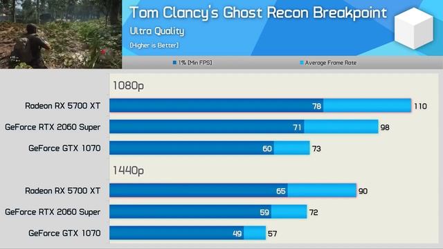 $400 GPU vs 2019's $400 GPUs, GTX 1070 vs RTX 2060 Super & 5700 XT смотреть онлайн