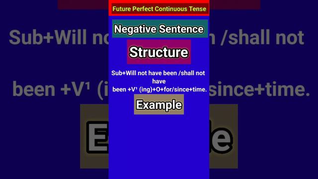 NEGATIVE SENTENCE||नकारात्मक वाक्य||FUTURE PERFECT CONTINUOUS TENSE смотреть онлайн