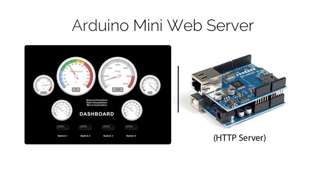 Microcontroller Online Course смотреть онлайн