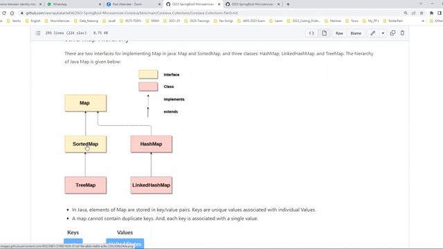 Core Java Collections Part3 смотреть онлайн