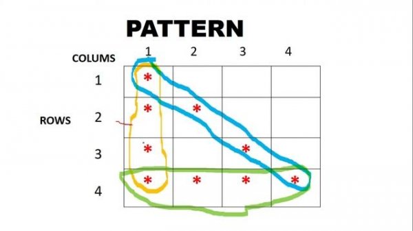 Print Hollow Right Triangle Shape Pattern in Python || Triangle Shape Pattern in Python