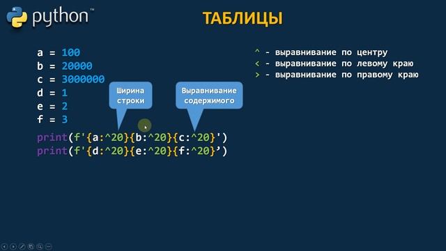 Урок 20. Python! Вывод ТАБЛИЦ в консоль ШТАТНЫМИ СРЕДСТВАМИ ! смотреть онлайн