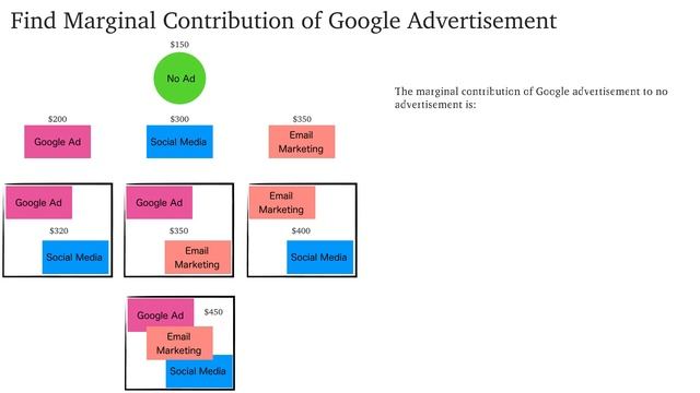 How SHAP value is calculated? It is not hard! (simple example) смотреть онлайн