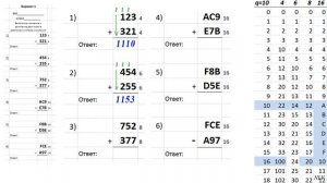 Информатика 8 класс. Сложение чисел в разных системах счисления с основанием 4,6,8,16.