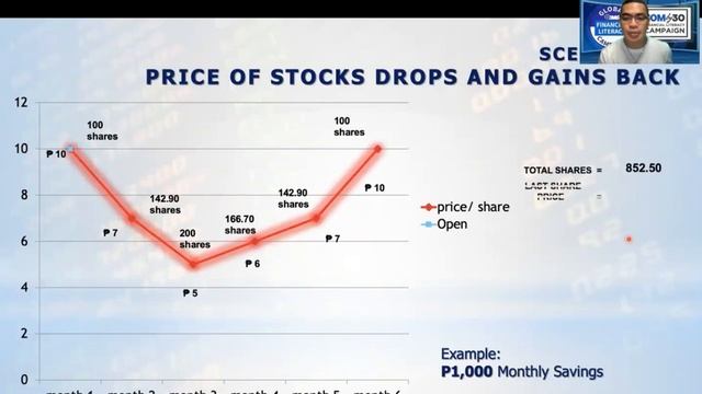The Basics of Stock Market | Mutual Fund Investing смотреть онлайн