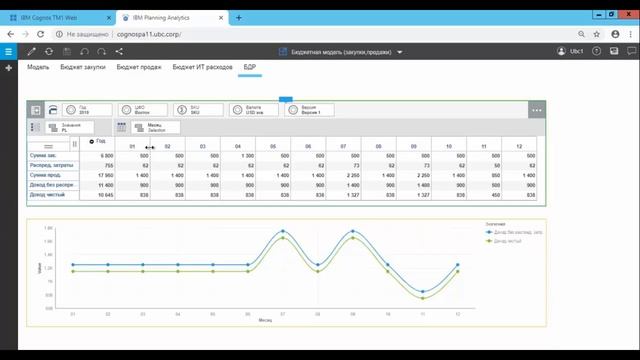 IBM Planning Analytics: Преимущества миграции на версию 2.0.7 (Cognos TM1) смотреть онлайн