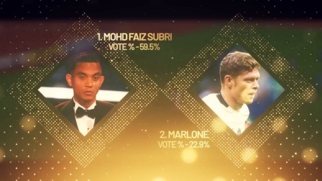 Puskas Award • WINNER Vs RUNNER UP [2009-2023]