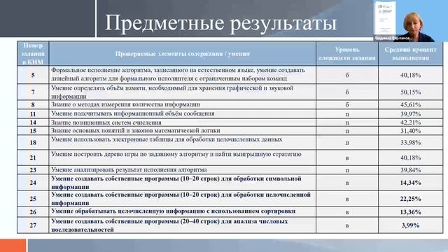 Развитие преподавания информатики в школе смотреть онлайн