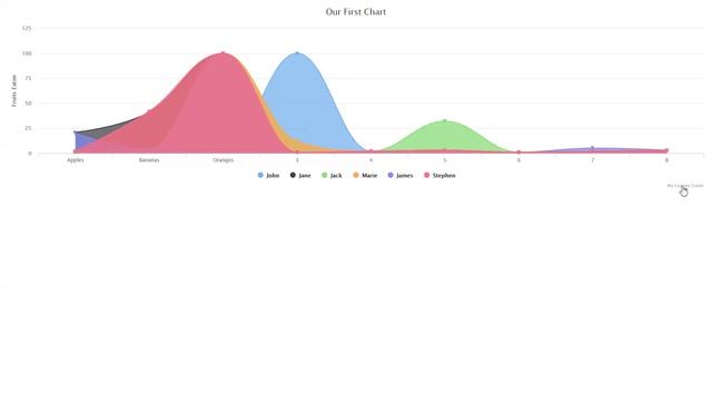 Highcharts - Credits смотреть онлайн