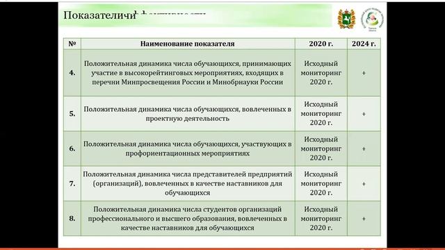 Вебинар «Развитие наставничества в системе общего образования Томской области», 02.04.2021 г. смотреть онлайн