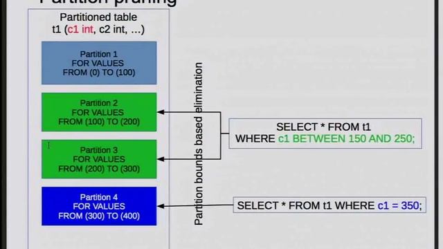 Langote & Bapat: Partition and conquer large data with PostgreSQL 10 - PGCon 2017 смотреть онлайн